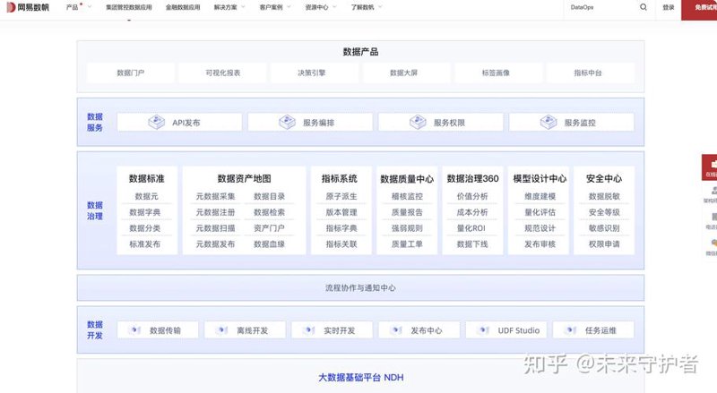 大数据平台开发