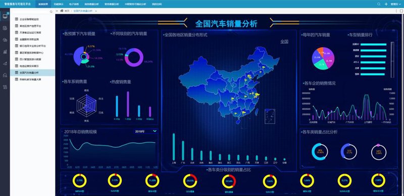 大数据公司助力青藏高原数字化转型