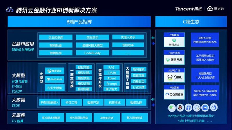 大数据处理系统——企业决策的智慧引擎
