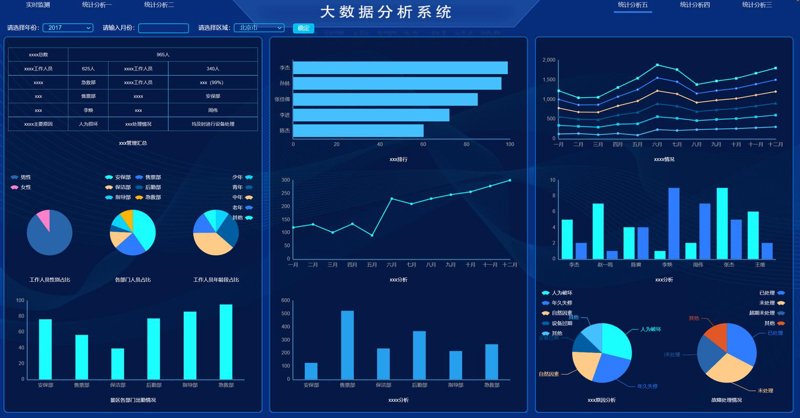 数据中台建设：企业数字化转型的加速器